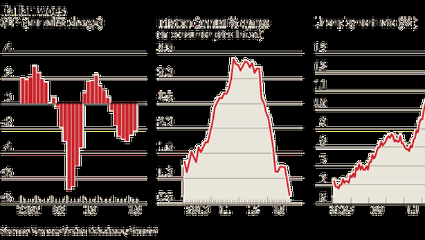 Spending Review: cancellare sprechi porterebbe 30 miliardi