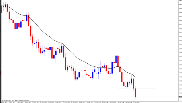 Euro/dollaro: buy continueranno, target verso 1,60