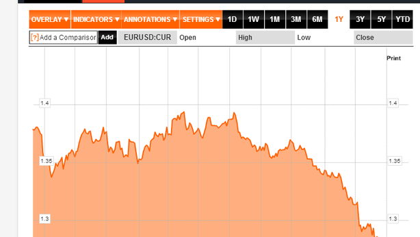 Borsa Milano supera shock stress test. Banco Popolare paga pegno