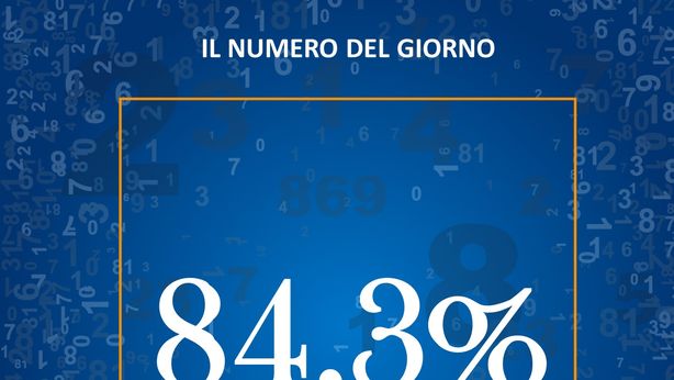 La quota di italiani che rinnova la polizza Rc auto con la stessa compagnia
