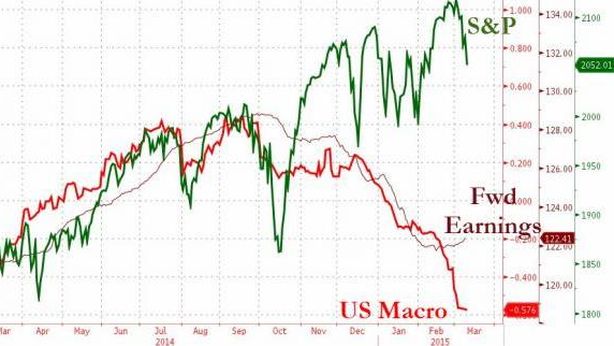 Wall Street in rosso. Superdollaro spaventa investitori