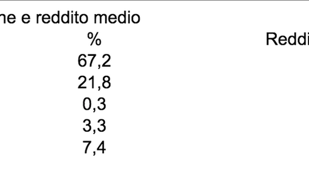 “Effetti ridotti da addio Imu e Tasi, meglio riforma Catasto”