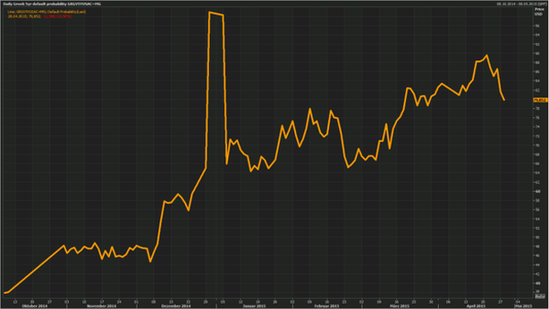 Borsa Milano peggiora, Ftse Mib -1,15%. Euro supera $1,0970