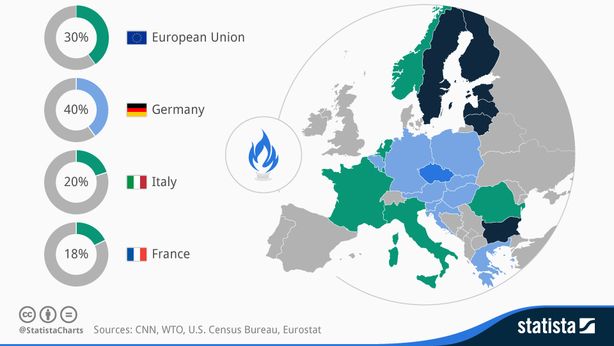 Sanzioni si inaspriranno: Ue non comprerà debito e azioni russi