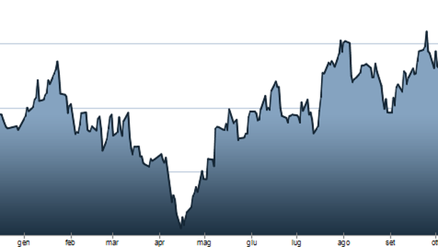 Borsa Milano in rialzo, Pirelli +5%