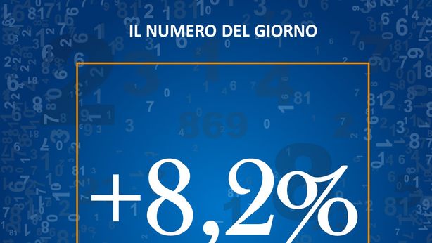 La crescita stimata del Pil nella zona euro per il terzo trim. 2020