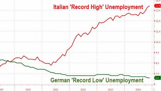 La teoria del monetarismo ha fallito in Europa