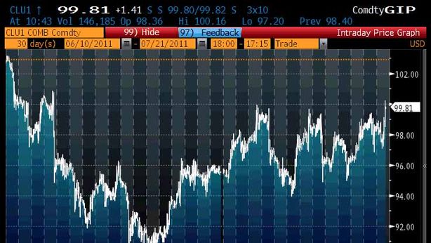 Wall Street chiude in netto rialzo, greggio a $100