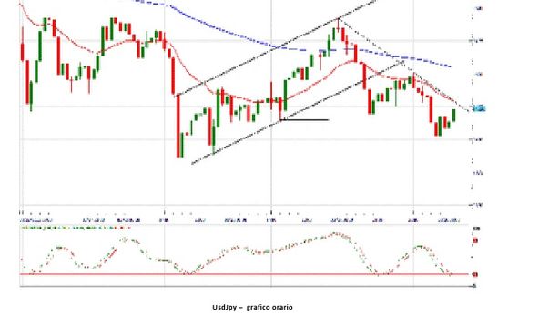Market movers e gestione dei rischi