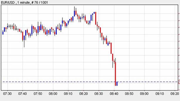 Intesa sospesa due volte su rumor downgrade Francia
