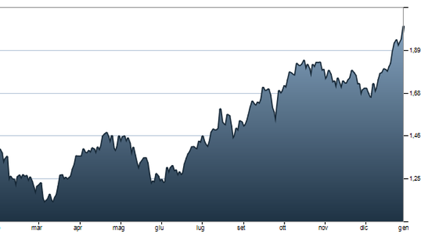 Borsa Milano: Ftse Mib in rosso, perde quota 20.000