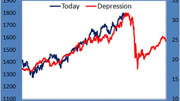Wall Street: S&P +26% in 2013, Dow Jones raddoppia in 5 anni