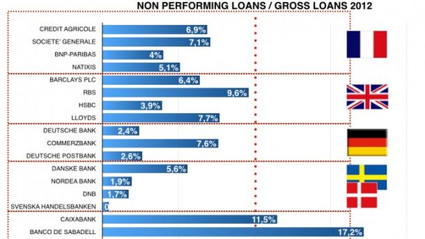 Banche, il giorno del giudizio