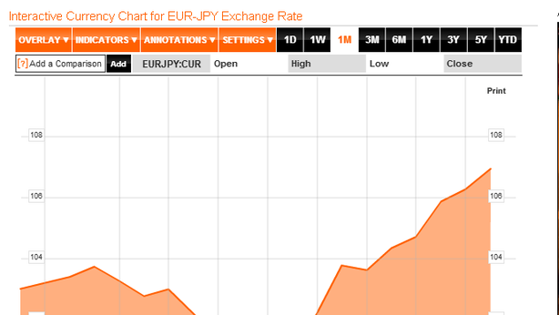 Borsa Milano chiude in rosso. Focus su Madrid e Atene