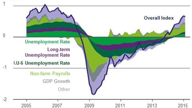 Blackrock contrarian: “Economia Usa pronta per il decollo”