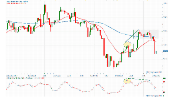 Dollaro australiano: osservato speciale