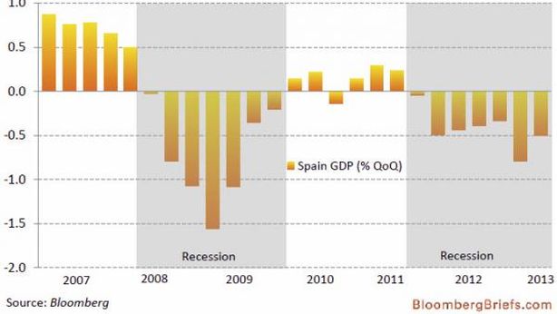 La Spagna come Detroit?