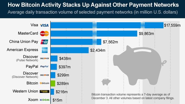 Bitcoin, e se fosse tutta una montatura?