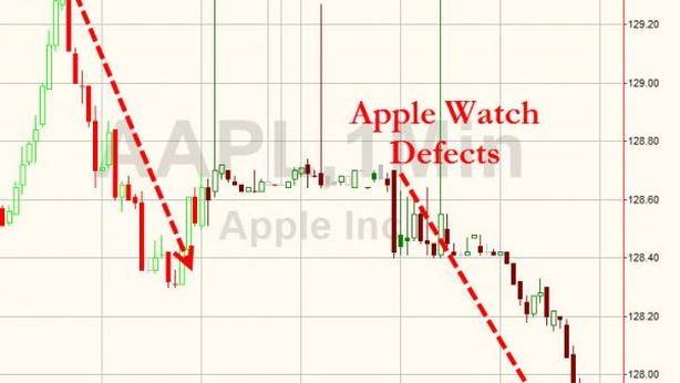 Apple Watch, difetto a sensore tattile: titolo a fondo