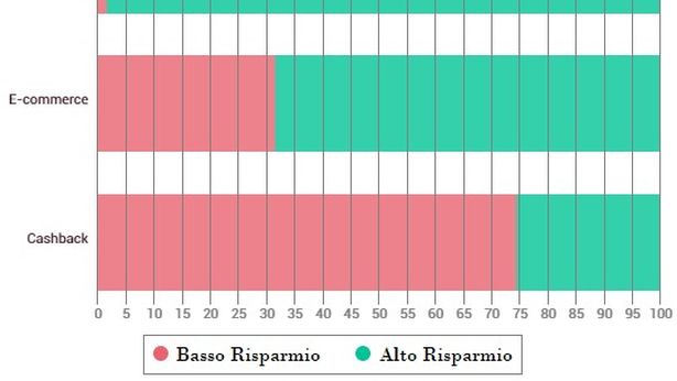 T-Voice: come gli italiani stanno risparmiando al tempo del coronavirus