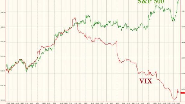 Wall Street: peggiore inizio d’anno degli ultimi 6 (dal 2008)