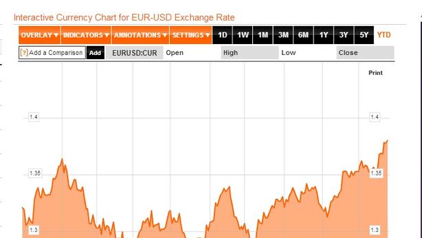 L’euro sale, le aziende chiudono e Draghi fa finta di niente