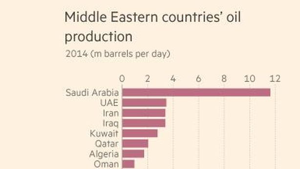 Arabia Saudita shock: “non avremo più bisogno di petrolio, futuro è altrove”