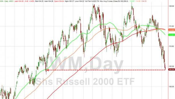 Wall Street: nuovo affondo. Dow Jones perde 233 punti