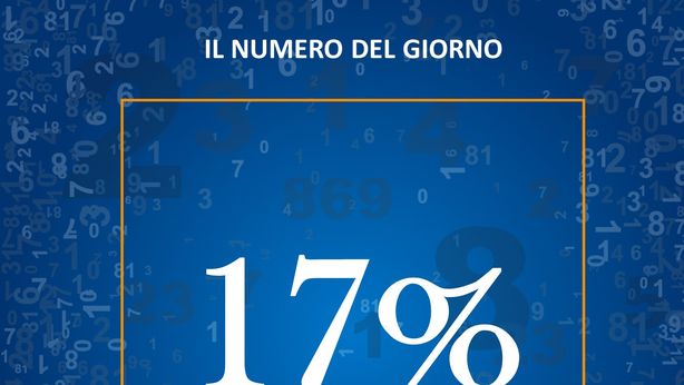 La percentuale di contagi da coronavirus registrati sui posti di lavoro