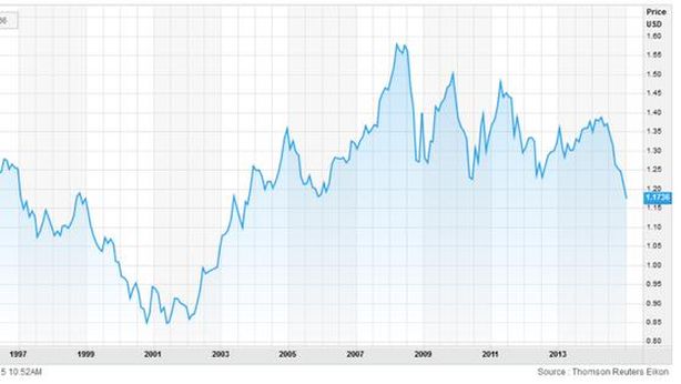 Borsa Milano, Ftse Mib -1,59%, Corte Ue non basta, è sell