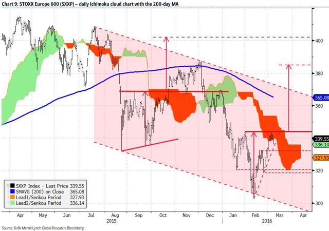 Settore banche europee, come fare trading nel giorno della Bce