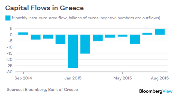 Grecia, vince ancora Syriza ma Ue sovrana. Fine fuga di capitali