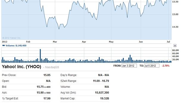 Sell sui futures Usa: delusione per il mercato del lavoro