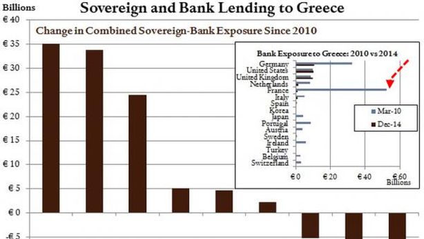 Grecia, come Italia e Spagna si sono ‘sacrificate’ per salvare le banche francesi