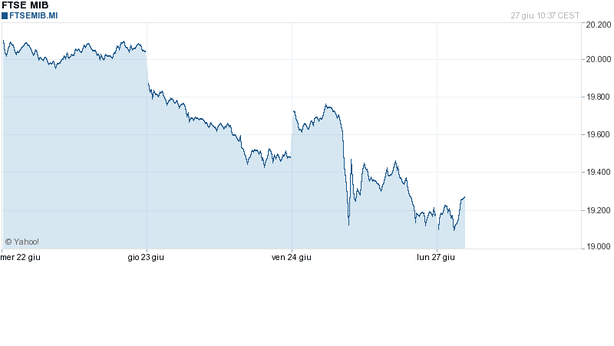 Ftse Mib presto a 18.000? Ma ecco i titoli promettenti
