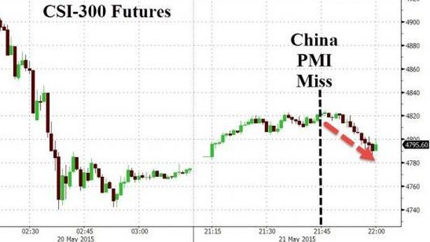 Cina: Pmi manifatturiero, terzo mese consecutivo in contrazione