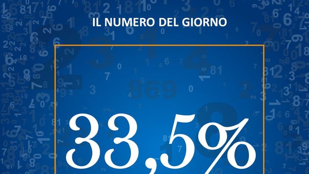 La flessione del prezzo delle abitazioni nelle grandi città in Italia