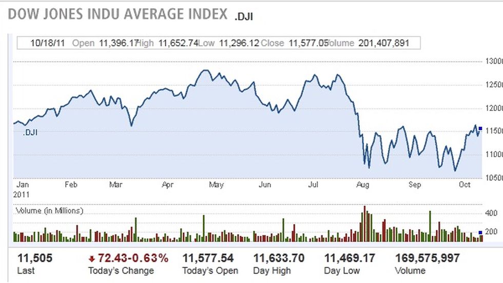 Dow 20 oct.jpg