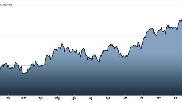 Borsa Milano +1.39%. Germania porta euro a record due anni. Poi scende a $1,37