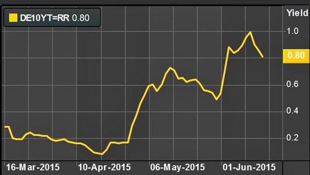 Minaccia Grexit: euro sotto pressione, volatilità alle stelle