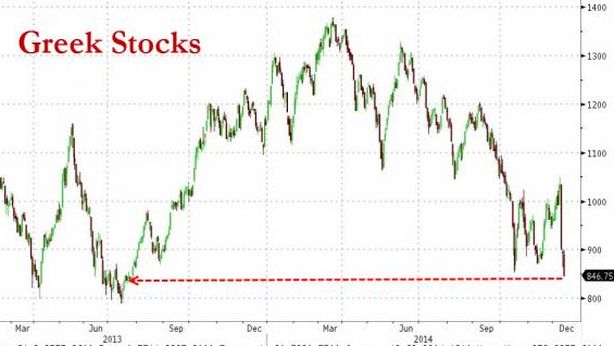 Nuovo crash Borsa Atene, premier parla di uscita dall’euro