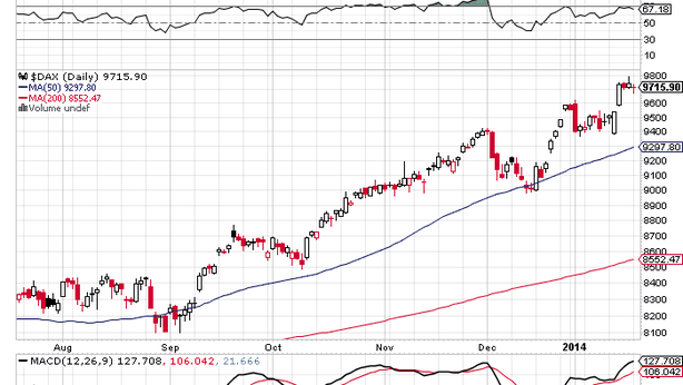 Mercati, analisi tecnica: importanti breakout all’orizzonte