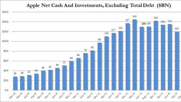 Boom vendite iPhone in Cina, utili Apple +33% e Icahn punta a titolo a $203