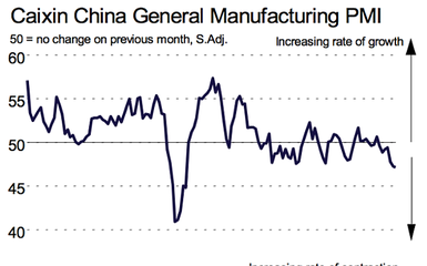 pmi cina.png