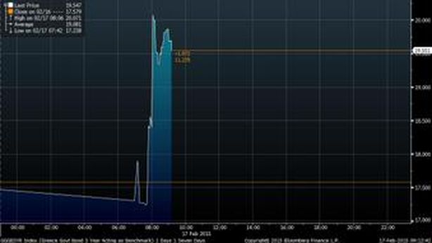 Borsa Atene a fondo, tassi bond balzano al 20%