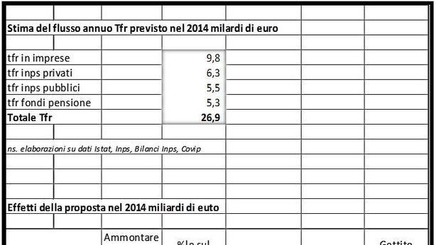Tfr in busta paga, opportunità e rischi di una buona idea
