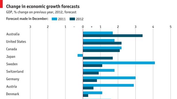 Italia: ultima nella classifica dell’Economist
