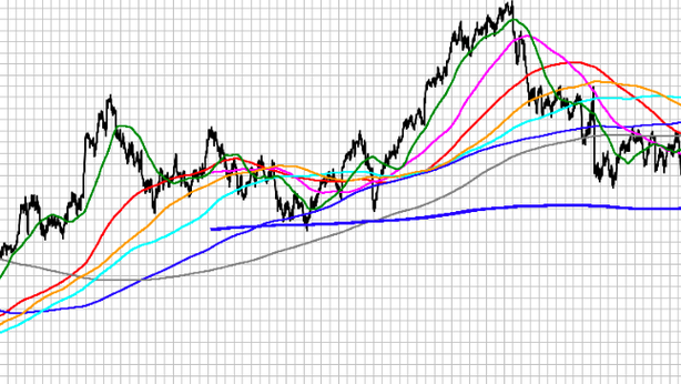 Ftse Mib, analisi ciclica: forza rialzista in esaurimento