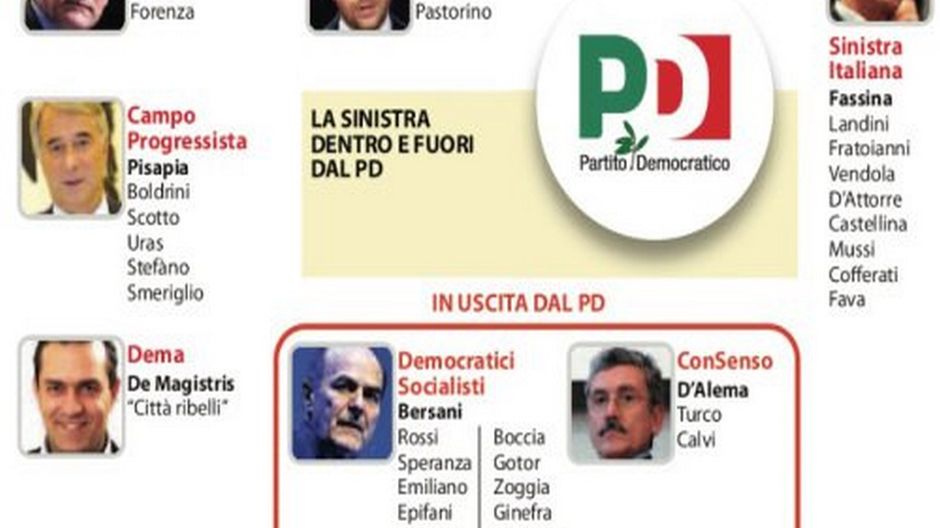 Politica italiana: c’era una volta un Partito di sinistra