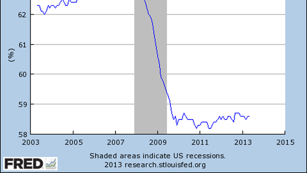 Krugman: “Fed, compiuto errore madornale”